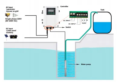 solar water pump system